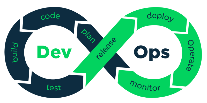 CI/CD Pipelines
